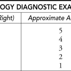 Ap psychology unit 7 frq