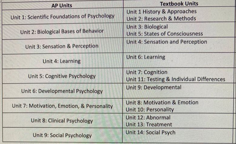 Frq psychology