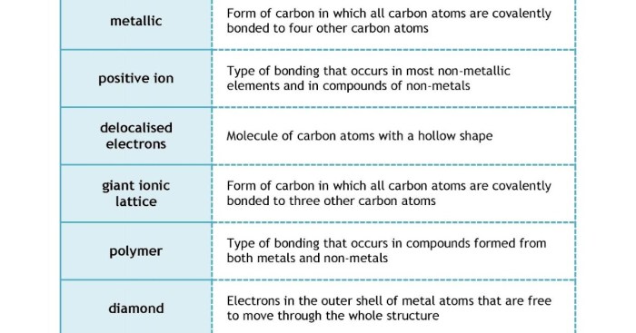 Chapter 8 study guide covalent bonding