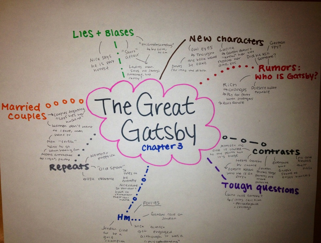 Essay questions for the great gatsby