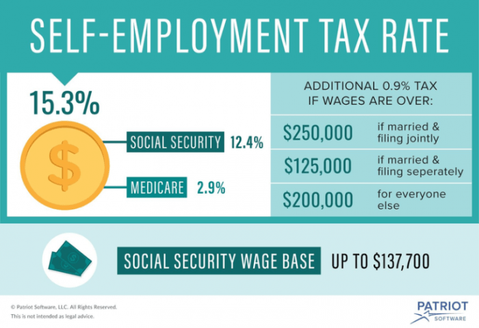 Profession tax