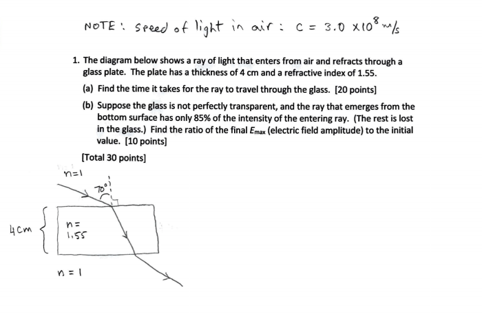 Refraction ali4home