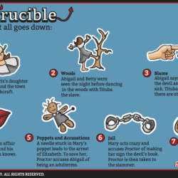 The crucible discussion questions act 3