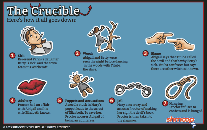 The crucible discussion questions act 3