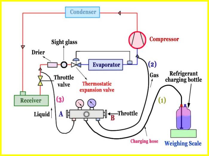 Charging liquid r245ca into a low pressure