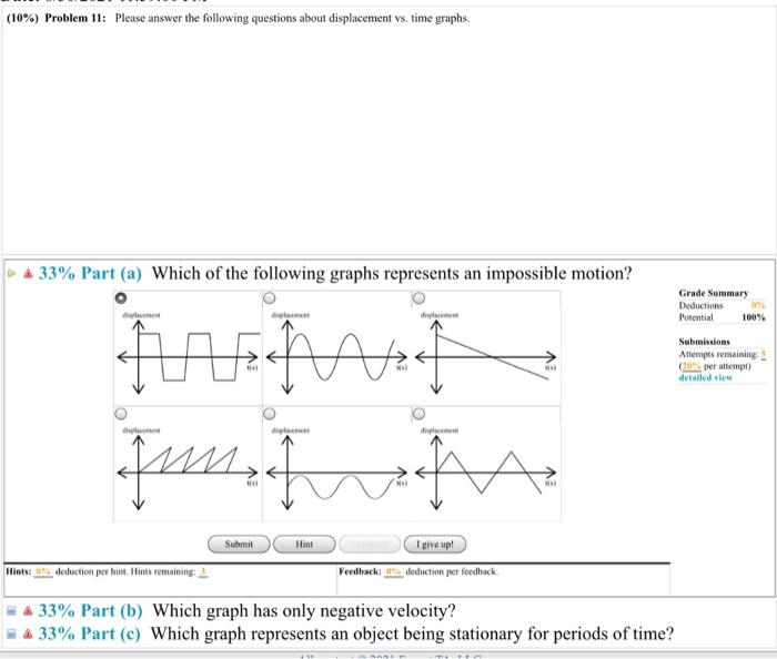 Graphs