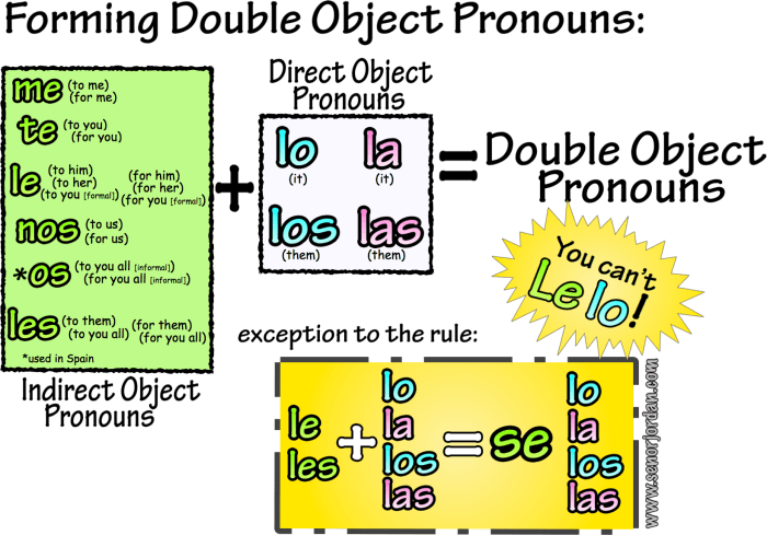 Gramatica c indirect object pronouns answer key