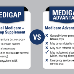 Medicare advantage original vs plans ways two supplemental part plan abc help coverage drug