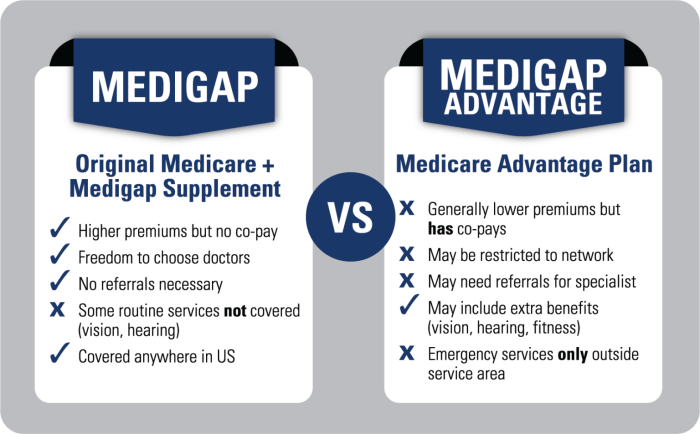 Medicare advantage original vs plans ways two supplemental part plan abc help coverage drug