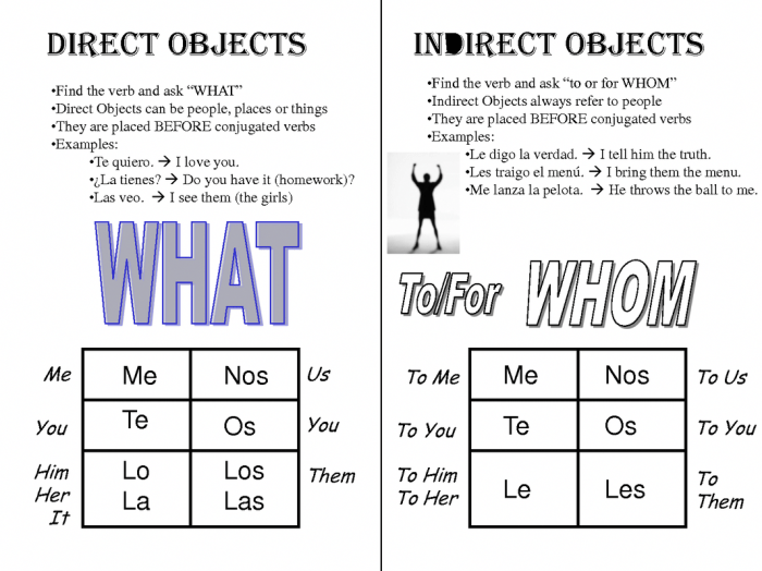 Gramatica c indirect object pronouns answer key