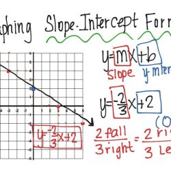 Graphing lines in slope intercept form answer key