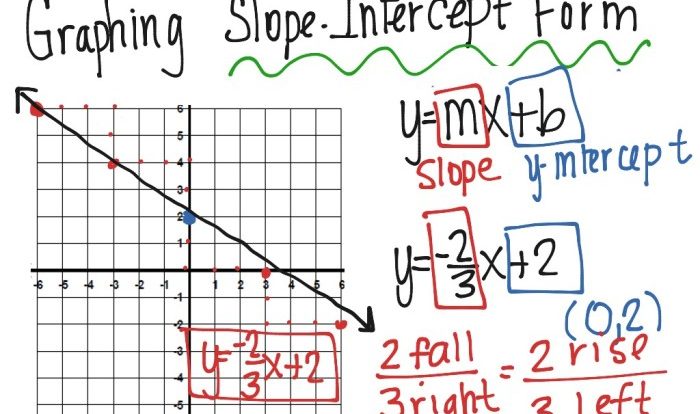 Graphing lines in slope intercept form answer key