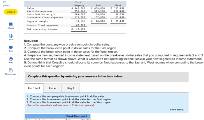 Company crossfire segments its business into two east west required regions dollar compute break point even contribution income segmented prepared