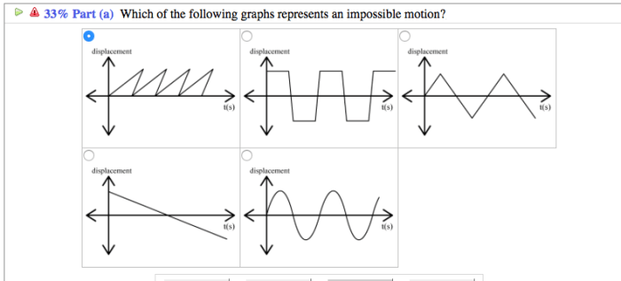 Which of the following graphs represents an impossible motion