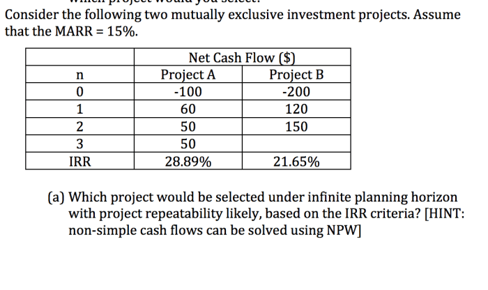 Consider the following two mutually exclusive projects: